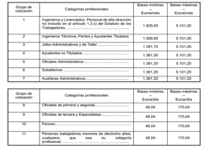 Base de cotización 2026